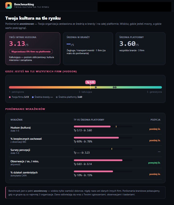 Benchmarking — podgląd modułu